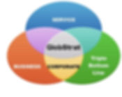 4 complexity levels.jpeg