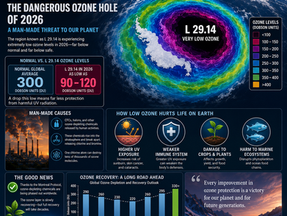 L 29.14: A Dangerous Region of Ozone Hole Depletion in 2026