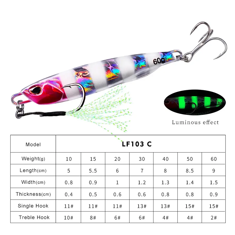 Прев'ю: Artificial Bait Fishing Tackle Lure At NARPuppies.com