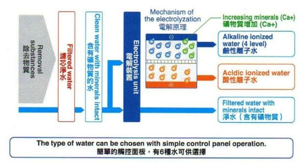 縮圖：可霖EU301櫥下型電解水機