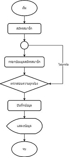 สมัครสมาชิก_edited.jpg