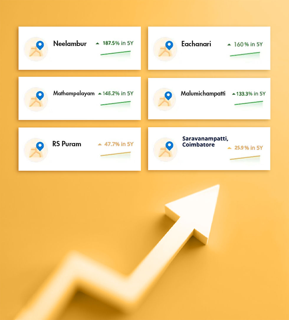 Best places to invest in Coimbatore