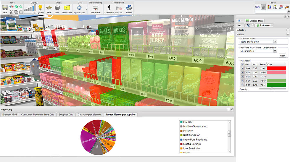 Store planogram compliance automated with computer vision