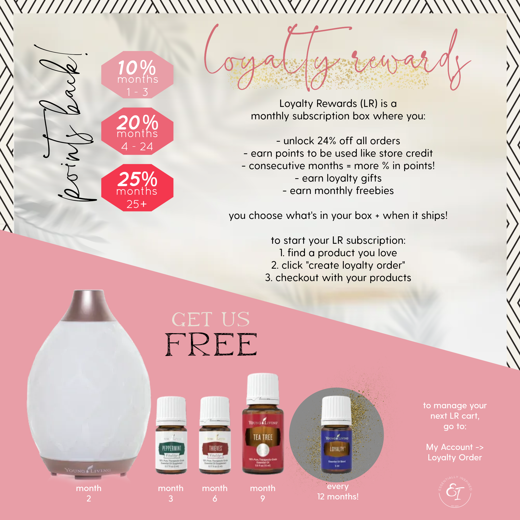 all bundle 'essentials of' cards- loyalty rewards.png