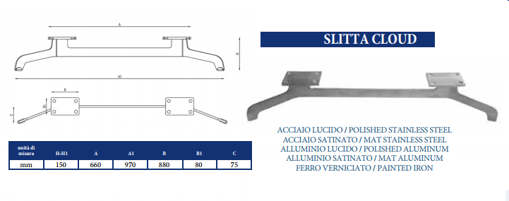 Slitta cloud