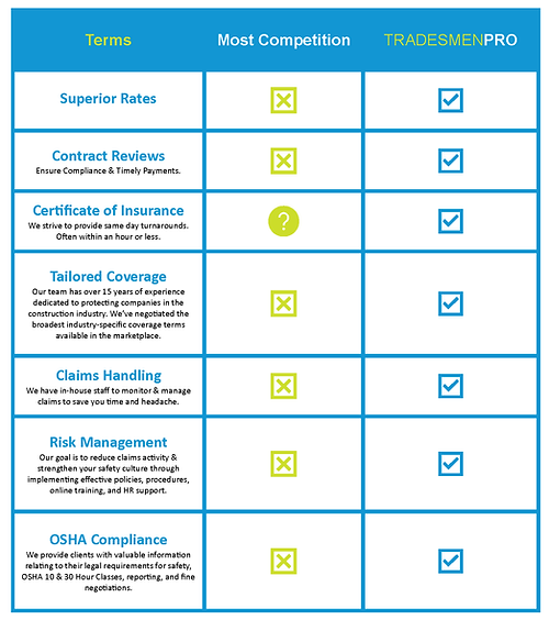 TRADESMENPRO Advantage Table.png