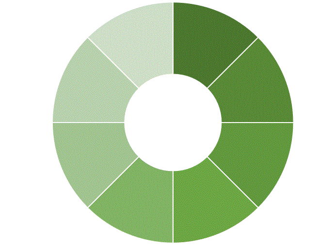 Piechart.GIF