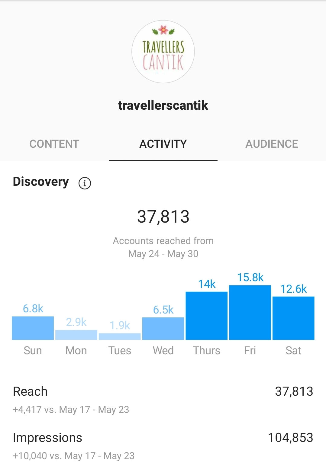 Instagram reach