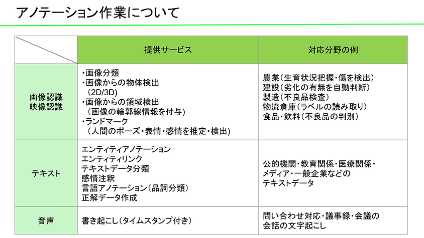 dataremer「アノテーション作業について」.pptx (1).png