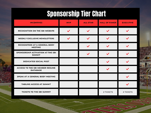 SBI+Sponsorship+Incentive+Chart.png