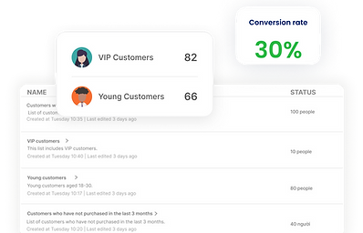 Effective Customer Segmentation