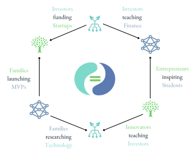 The wheel of fortune and togetherness (1).png