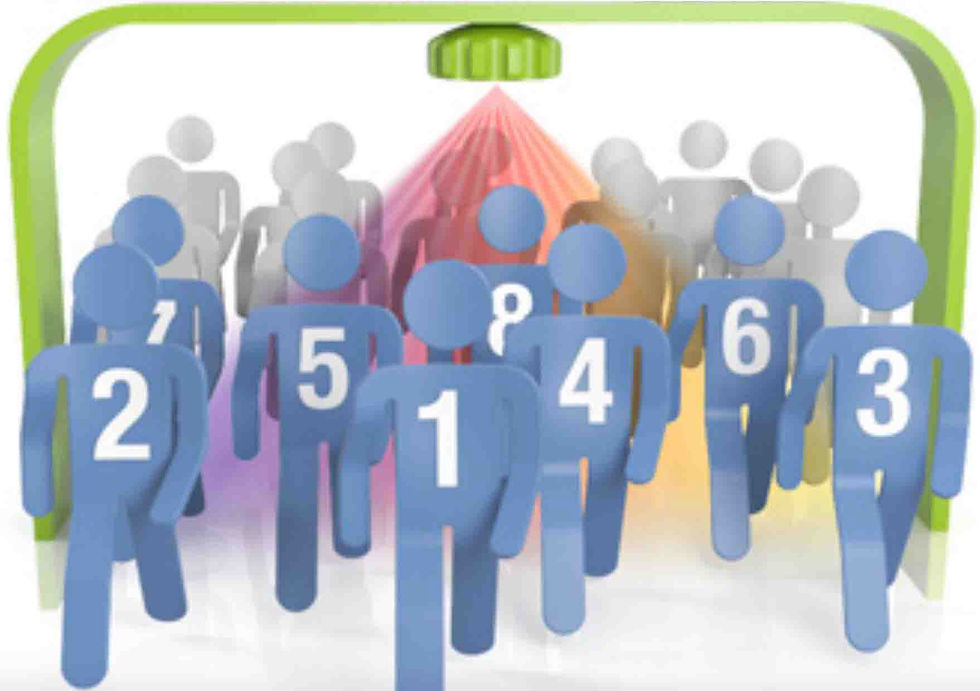 People Counting System Market