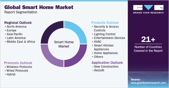 Smart Home Industry Explores Innovative Security Systems for Heightened Household Protection