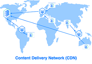 Content Delivery Network (CDN) Market