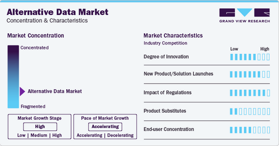 Alternative Data Market: Tracking Consumer Behavior through Point-of-Sale Data