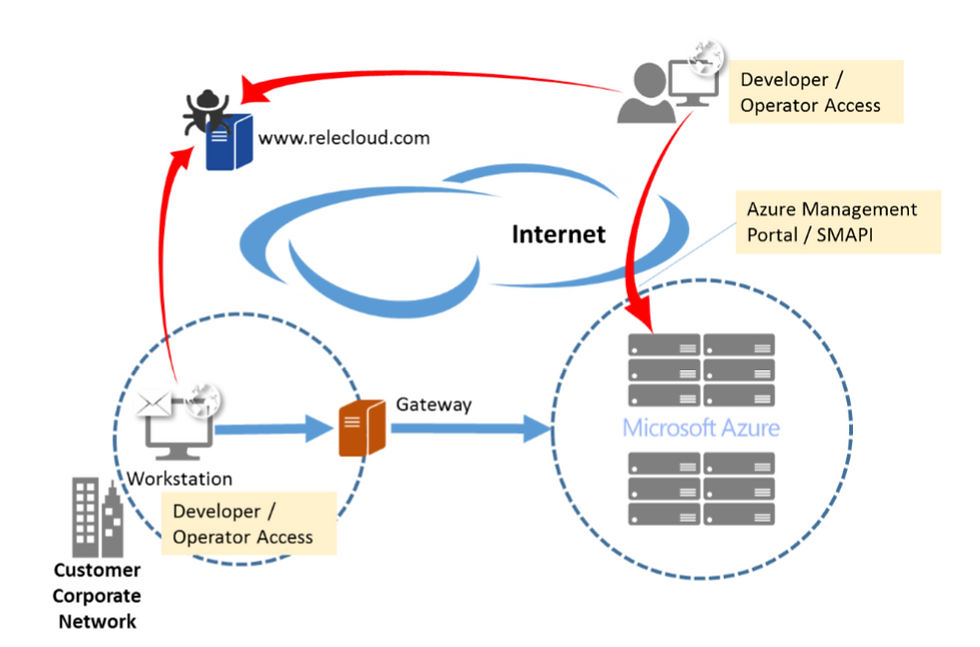 Remote Browser Market