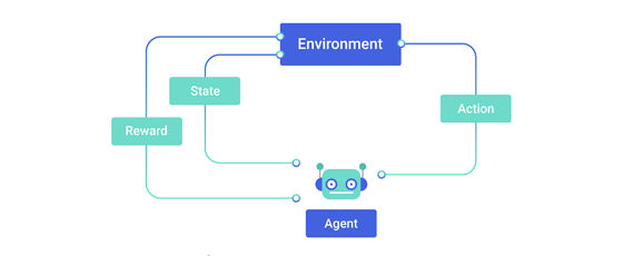 Reinforcement Learning Market - Prime Technology For The Of Future