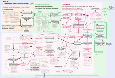 systems map diversity inclusion in engineering
