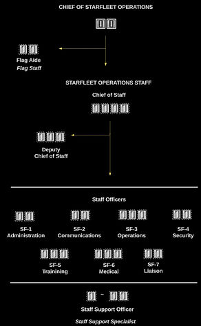 CSOOrgChart2140s.jpg