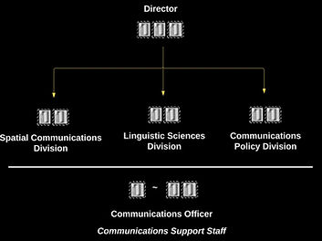 SFCommsOfficeOrg.jpg