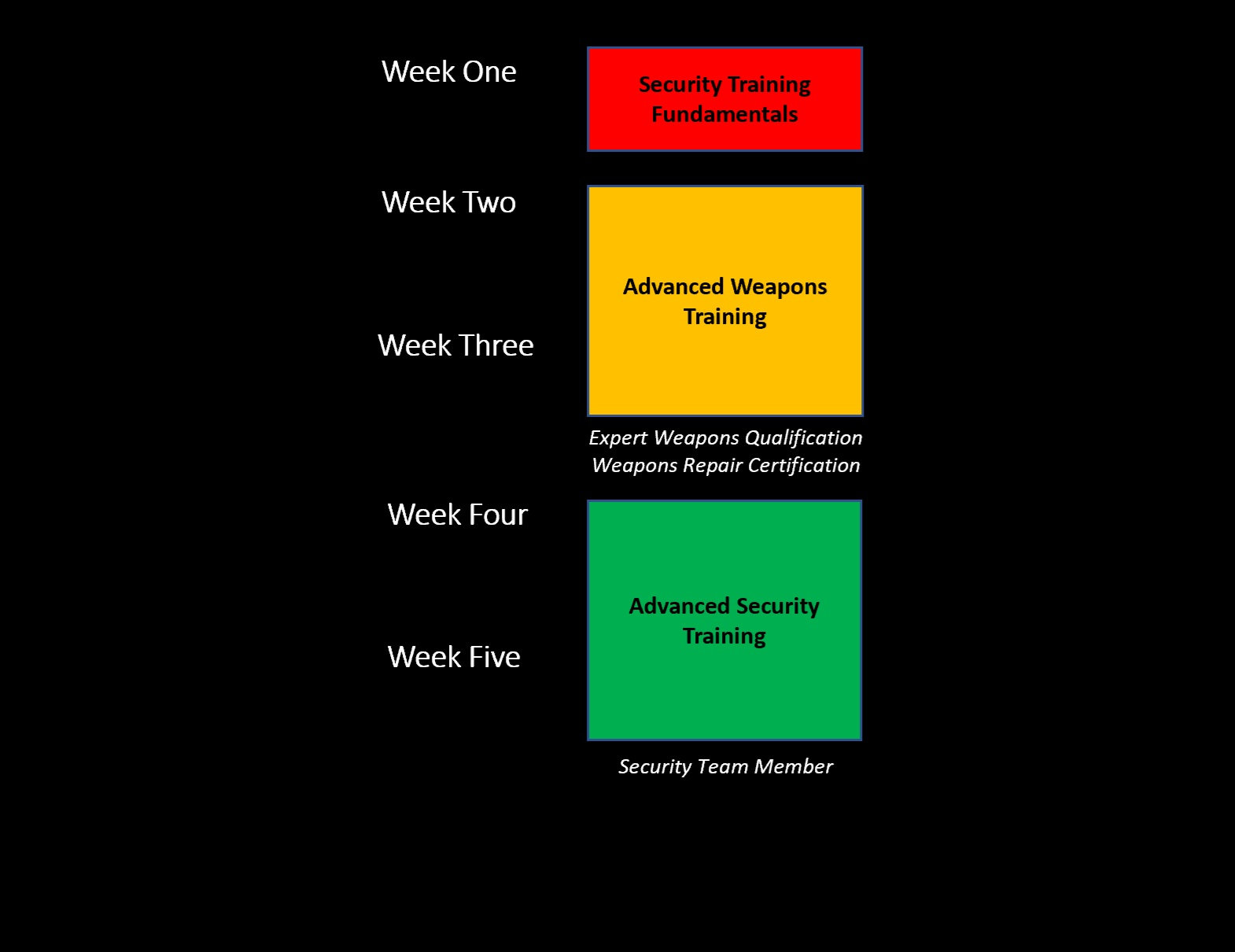 Security Rate 2-Security Rate | Star Trek Service Re