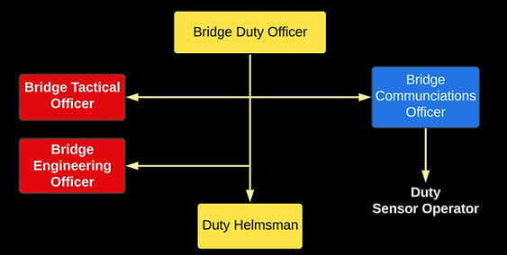 BridgeWatchTeam.jpg