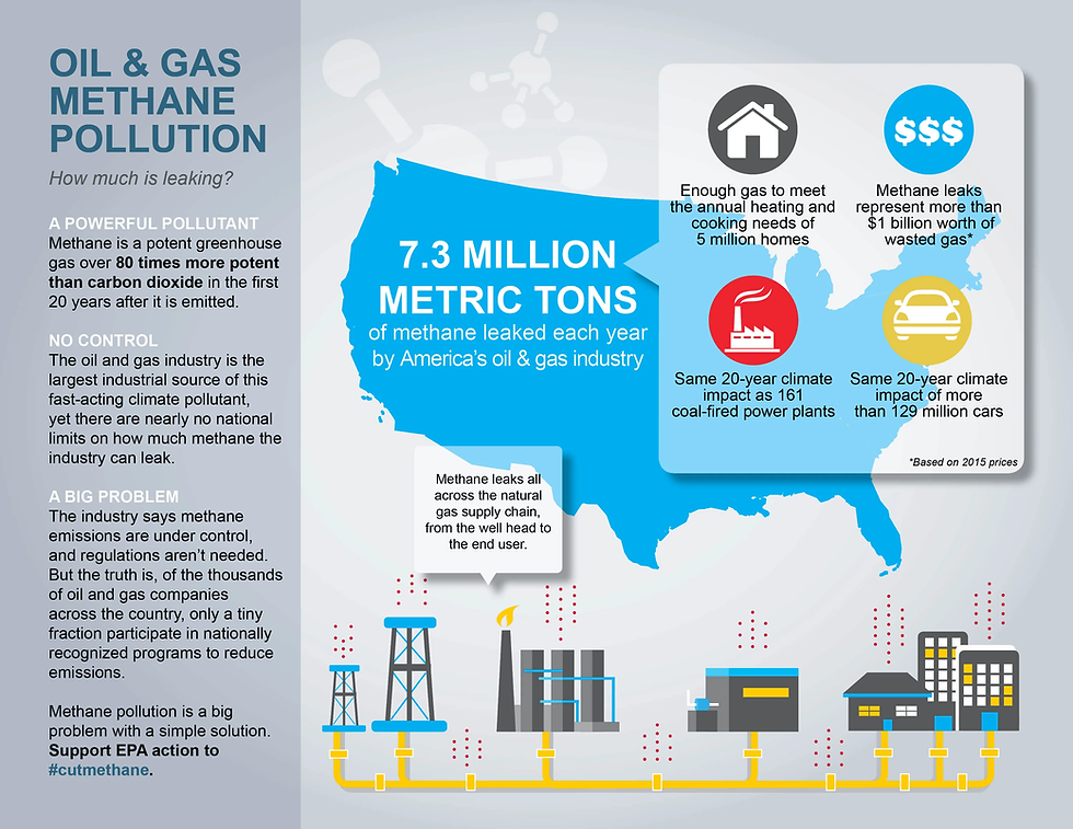graphic on methane gas facts. 