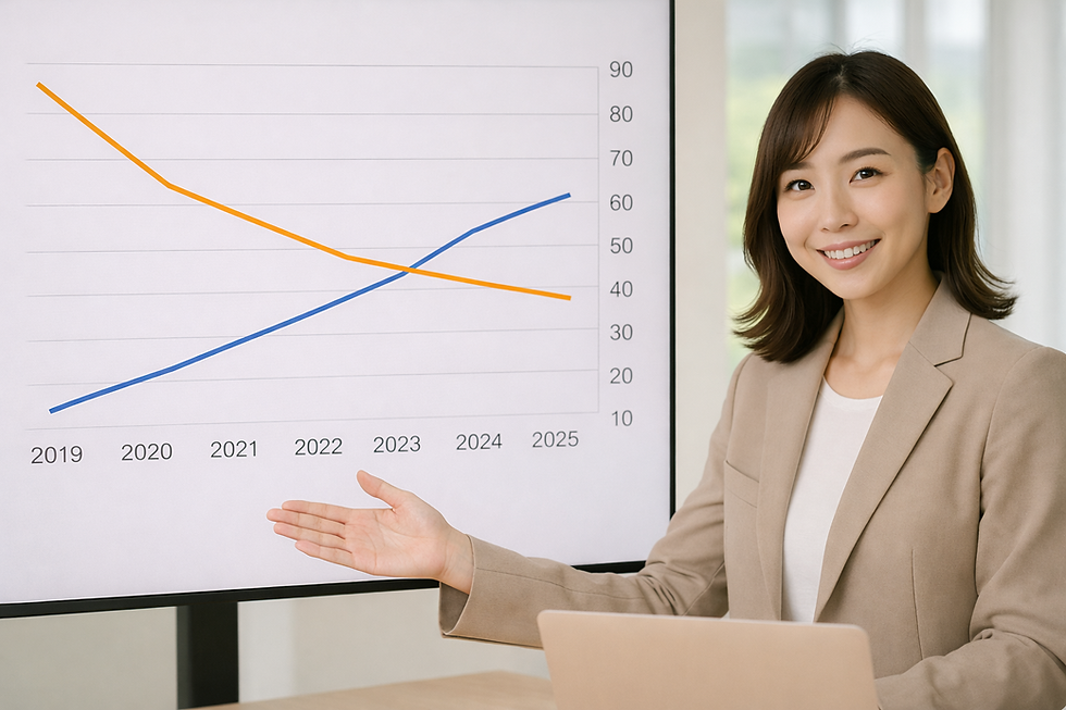 集客は悪化がつづく