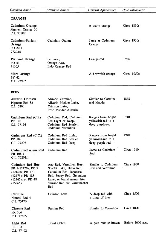 Art Hardware Complete Pigment Chart_Page