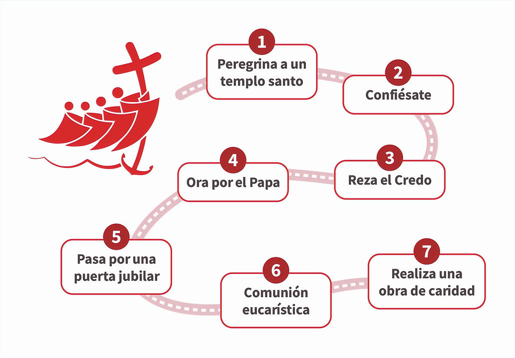 Como_Obtener_Indulgencia_edited.jpg