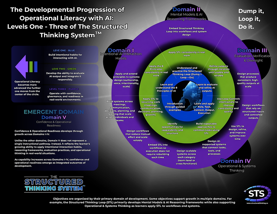 Development Progression.png
