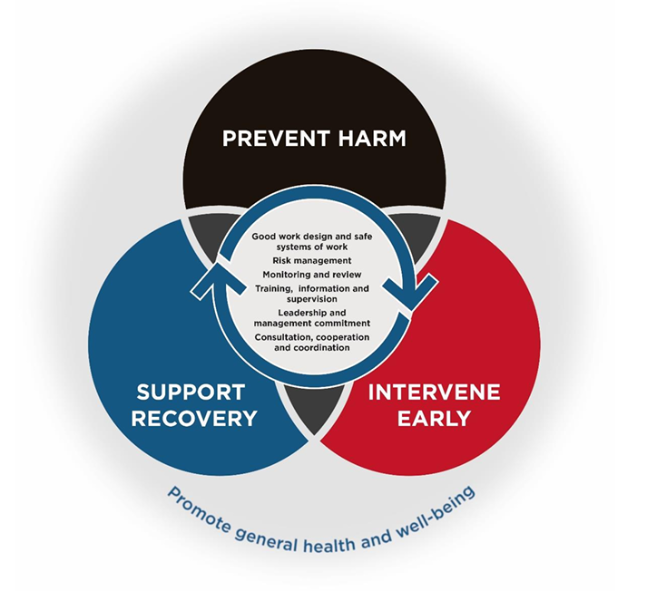 "Our Practical Approach to Nurturing Psychological Wellbeing"