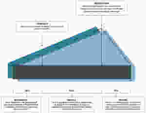 muse storytelling plot graph