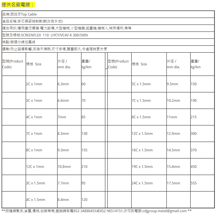 縮圖：西班牙"TOP CABLE"-多芯屏蔽控制軟線(灰色外皮)-SCREENFLEX 110 LiYCY VC4V-K