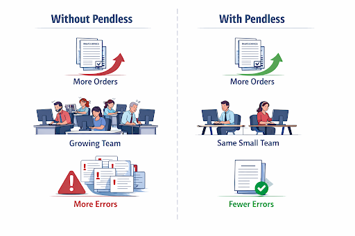 Kill Purchase Order Busywork
