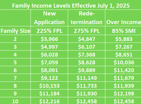 income 7.1.25.png