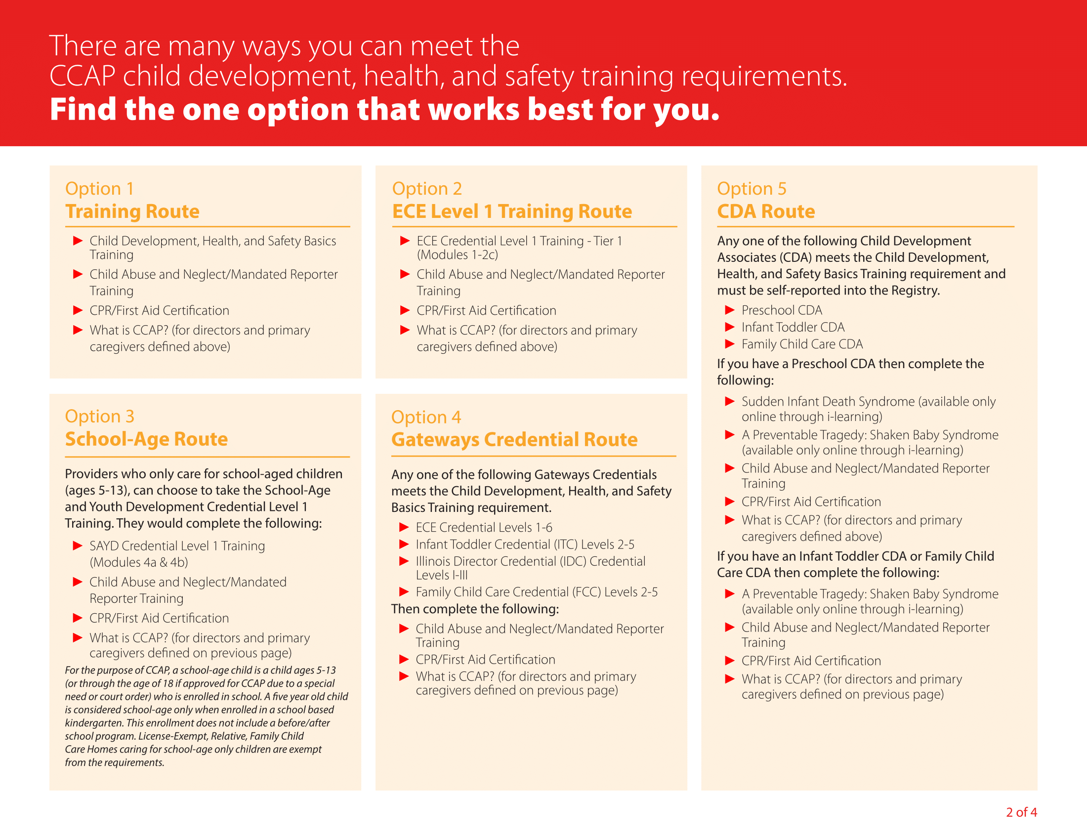 Health and Safety Trainings Community Child Care Connection
