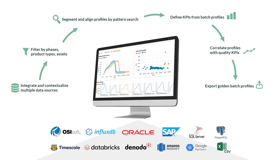 Webinar: Unlocking Insight in Process Industries - How Visplore Enhances the Value of Your Industrial Data