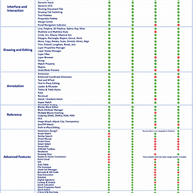 COMPARATIVO ZWCAD VS AUTOCAD.png
