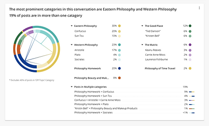 Philosophy Visualization.png