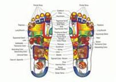 reflexology