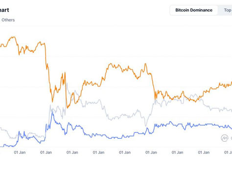 September Crypto Snapshot: Volatility, Dominance & Opportunity