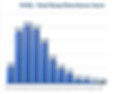 BI - CHSQ - Total Sleep Disturbance Score 2304.jpg