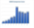 BI - ADOS Comparison Score 2304.jpg