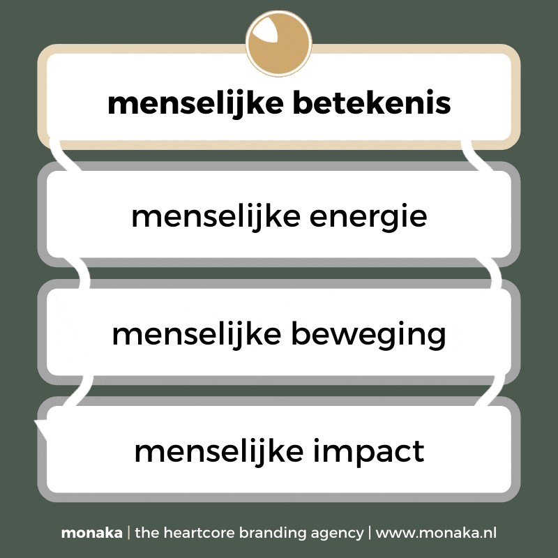 Menselijke betekenis.gif