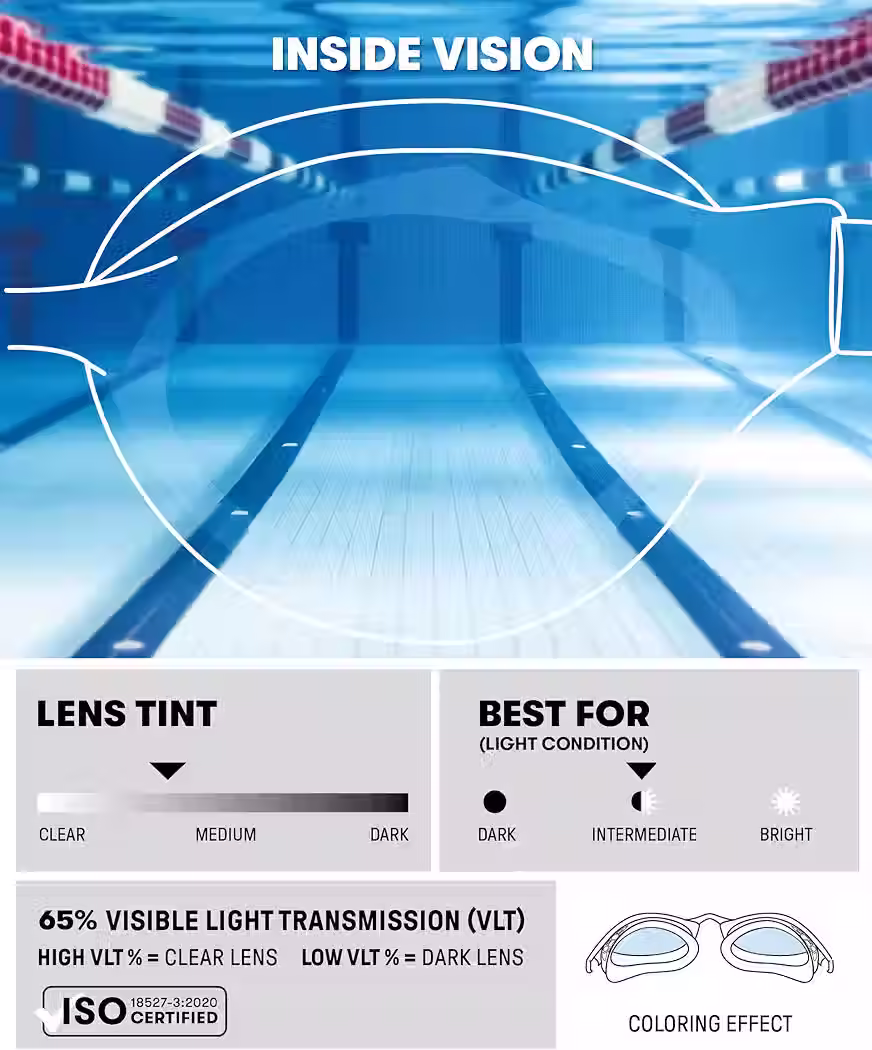 Miniatura: AirBold Swipe AntiFog - Azul celeste