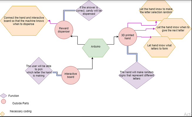 Functional Diagram.PNG
