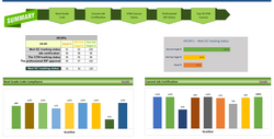 Auto Update the Summary KPS's report
