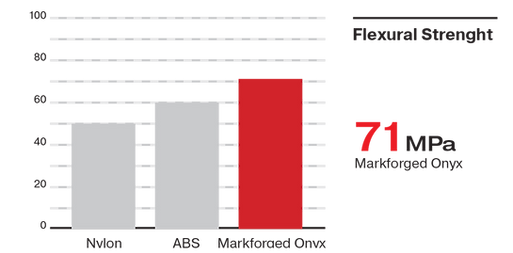 Strengh_Graph.png